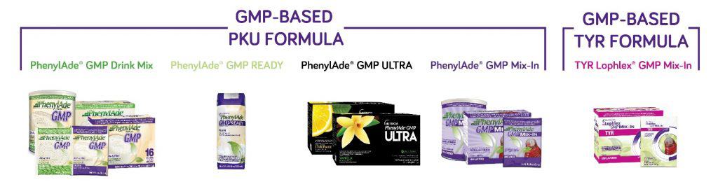 GMP-based formulas