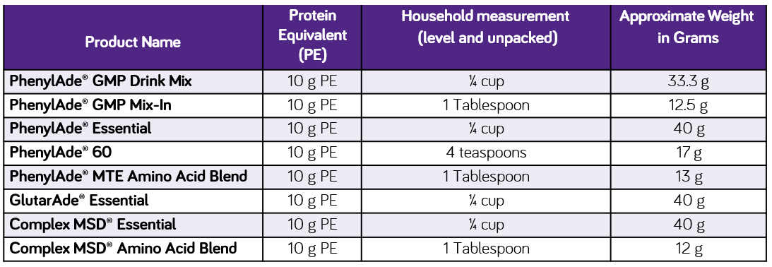 Nutricia metabolic formula household measure preparation 